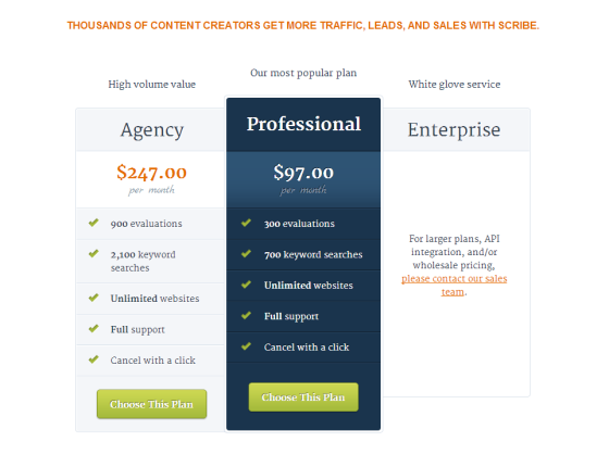 Scribe SEO Plugin - Need To Spend Too Much Time, Money & Energy 1 Scribe Content Optimization Software for Online Marketing